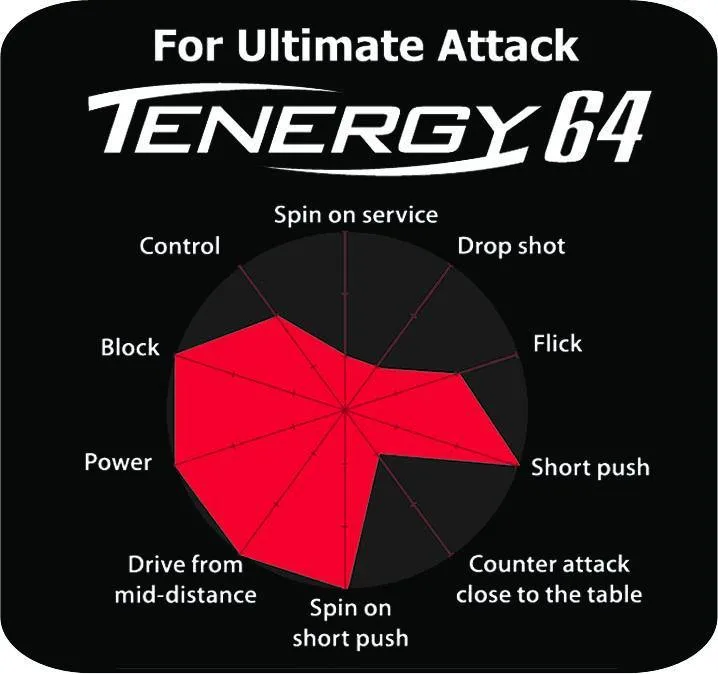 Butterfly Zhang Jike ZLC FL Pro-Line Racket with Tenergy 64